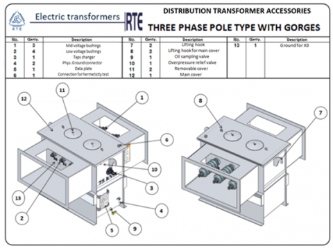 Transformer Rte Switch pole | Transformadores RTE